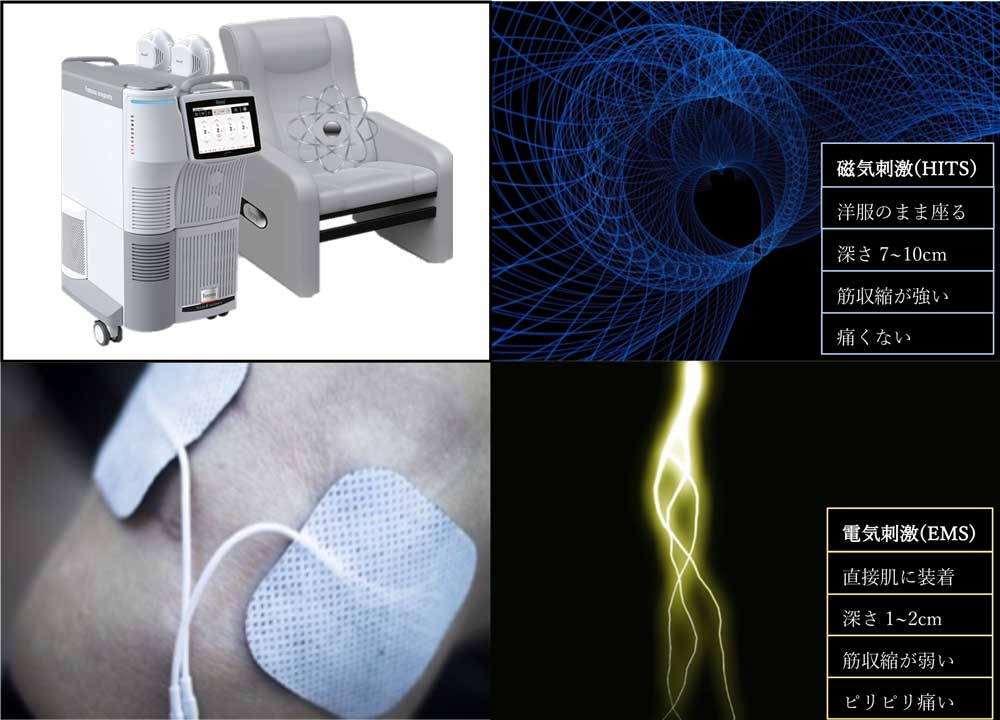 電気ではなく磁気を使った医療機器？