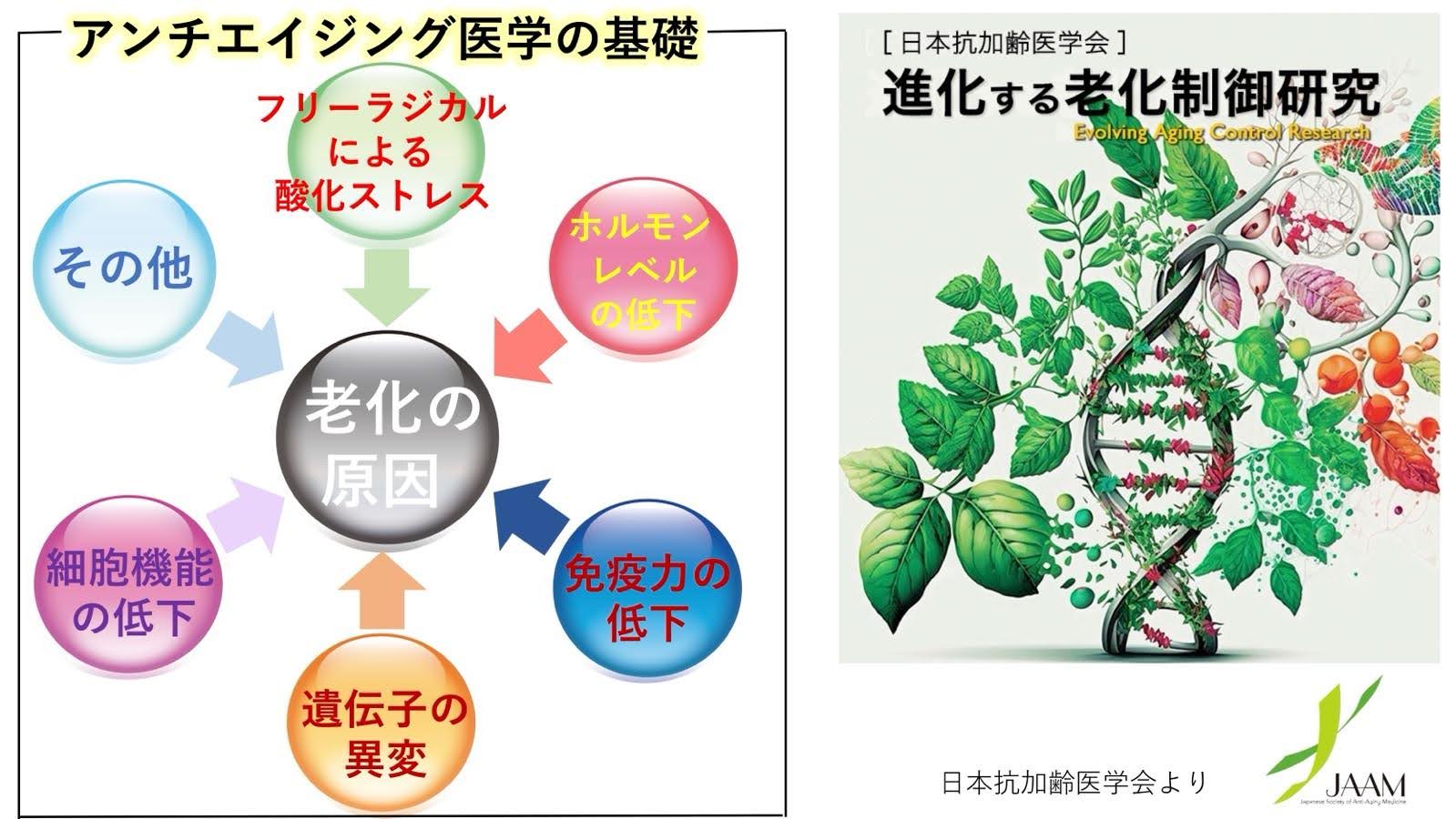 アンチエイジングイメージ
