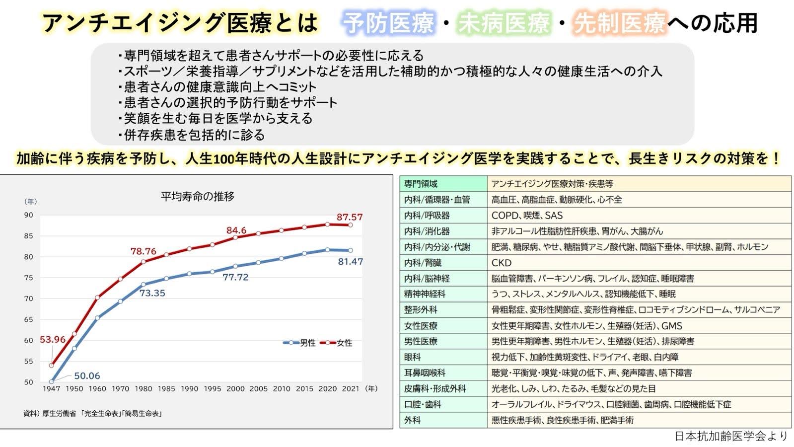 アンチエイジングイメージ