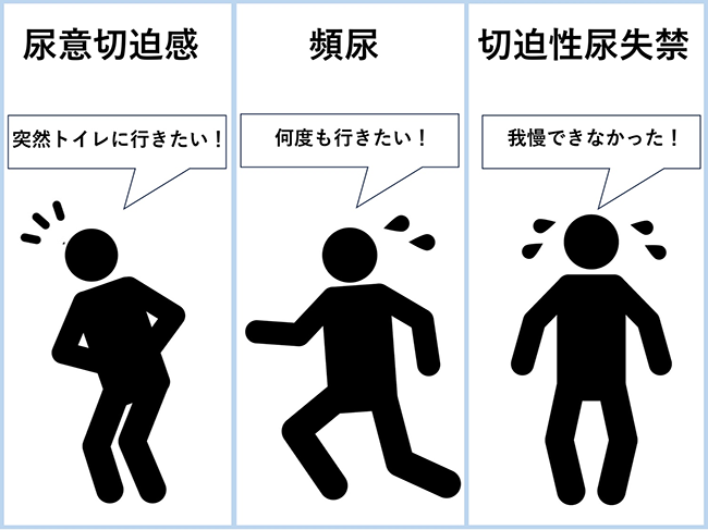 過活動膀胱