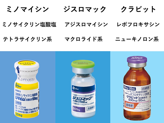 内服薬